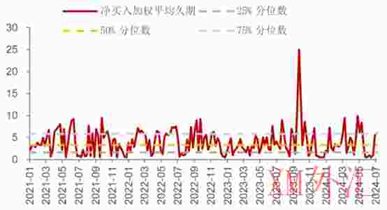 防中长债风险，部分农商行再收监管调研通知，另被指导收紧回购杠杆率(图1)