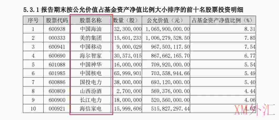 罕见！茅台退出重仓股，4名基金老将竟写百字作文(图1)